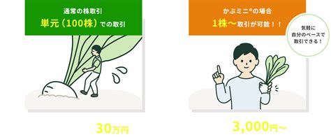 かぶミニ®（単元未満株取引）で1株から株式投資！nisaでも取引可能！ 楽天証券