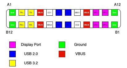 What Are USB C Alternate Modes Acroname