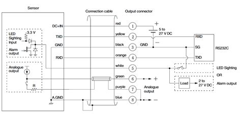 Modbus rtu wiring - lenacopper