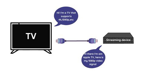 What Is HDMI EDID All You Need To Know Make Home Theater