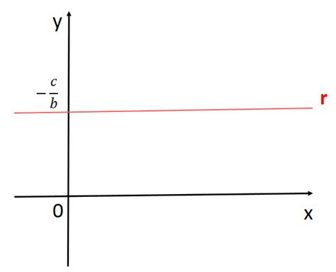 Equação Geral Da Reta Matemática Infoescola