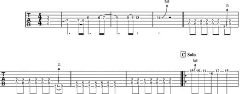 Apprendre à Jouer De La Guitare Solfège Accords Ou Tablature Bax