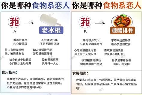 超準！陸網爆紅心理測驗，5道題測出「你是哪種食物系戀人」～