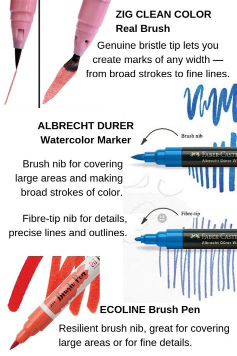 All about Watercolor Markers - FLAX art & design