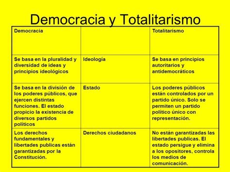 Que ES Un Mapa Mental Cuadros Comparativos Sobre Democracia Vs 106144