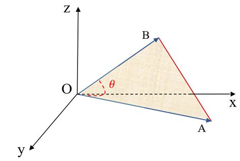 Two Vectors í µí± í µí°´⃗µí°´⃗ And í µí± í µí°µ ⃗ In Three Dimensional