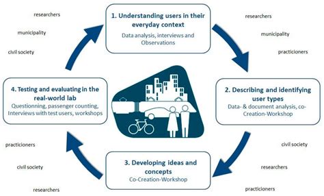 Sustainability Free Full Text An Inter And Transdisciplinary