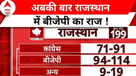 Assembly Election Exit Poll Result अबकी बार राजस्थान में बीजेपी का राज