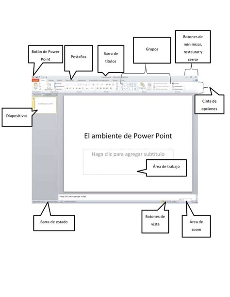 Partes De Power Point Pdf