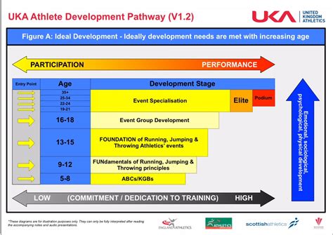 The Uka Development Pathway Yate And District Athletic Club