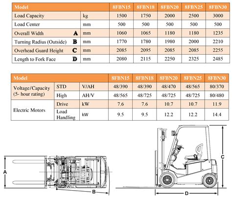 Forklift Elektrik TOYOTA 3 Ton 8FBN30 Pusat Forklift