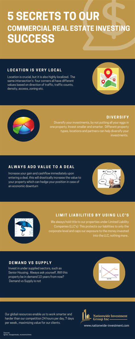 5 Secrets To Our Commercial Real Estate Investing Success Infographic