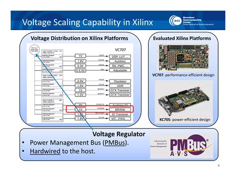 FPL 2018 Fault Characterization Through FPGAs Undervolting PPT