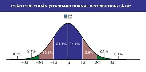 Hướng dẫn Cách vẽ đồ thị độ lệch chuẩn trong Excel Dễ dàng và chuyên nghiệp