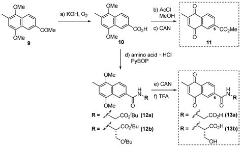 Cells Free Full Text A Potent Pdk4 Inhibitor For Treatment Of Heart Failure With Reduced