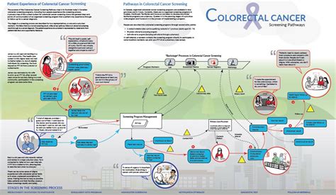 Rectal Cancer Home Remedies Colorectal Cancer Nursing Diagnosis