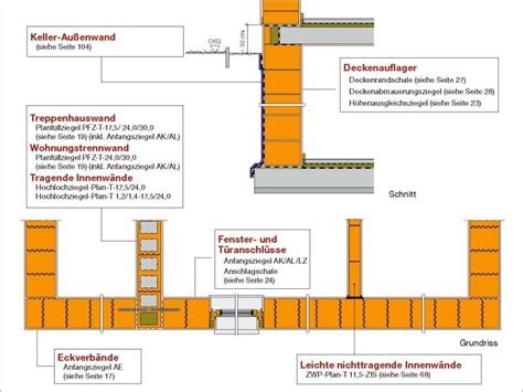 Vereinfachte Statikberechnung Nach Eurocode Mauerwerk