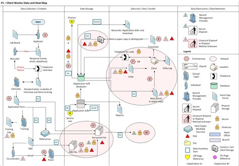 Data Inventory Map