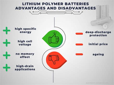 Ventajas Y Desventajas De Las Bater As De Pol Mero De Litio
