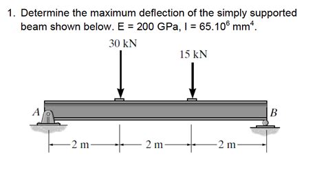 Solved Determine The Maximum Deflection Of The Simply Chegg