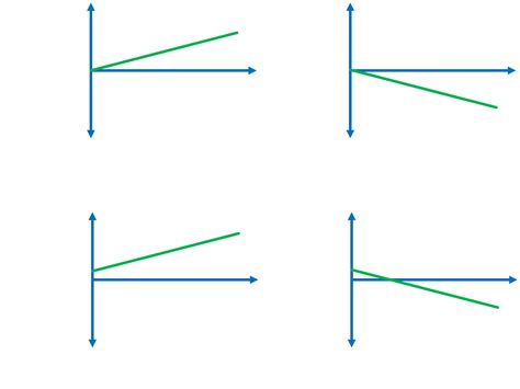 Rotational Dynamics - Multiple Choice Mock Exam Unit - Positive Physics