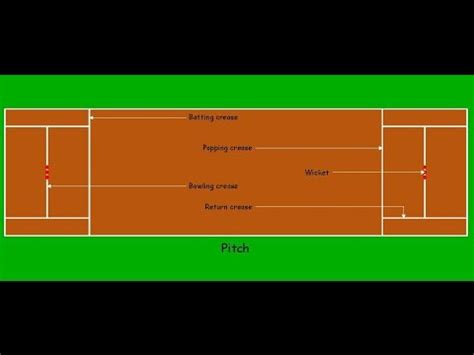 Cricket Pitch Details (Lines and Measurements) - YouTube