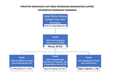 Struktur Organiasai Ukpbj Pdf