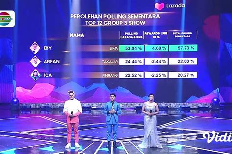 Kapan Grup Result Top Dangdut Academy Tayang Simak Jadwal