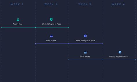 Deep Dive Into Pendle Finance Redefining Defi With Future Yield