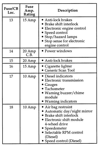 1996 Ford F 150 Fuse Box Diagram Startmycar