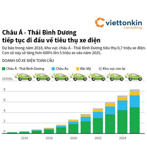 The future of electric vehicle development in Vietnam | Viettonkin