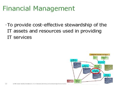 Demystifying Itil Greg Charles Ph D Area Principal