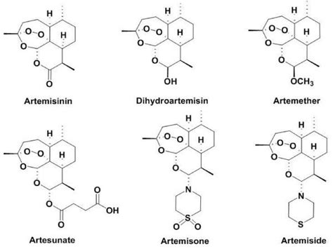 Structures Of Artemisinin And Its Derivatives Download Scientific