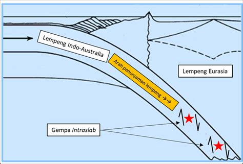 Gempa Cianjur Dan Garut Serupa Tapi Tak Sama