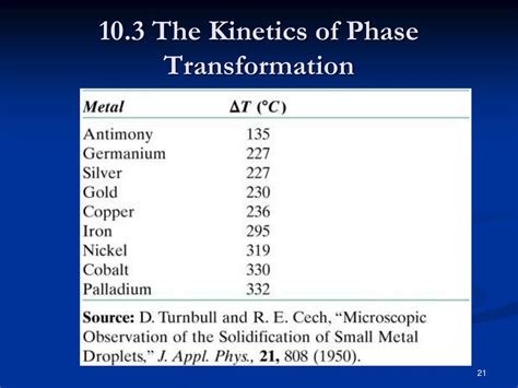 PPT Chapter 10 Phase Transformations In Metals 1 PowerPoint