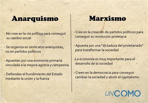 Diferencias Entre Marxismo Y Anarquismo Anarquismo Vs Marxismo The