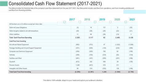 Pitch Presentation Raise Money Spot Market Consolidated Cash Flow