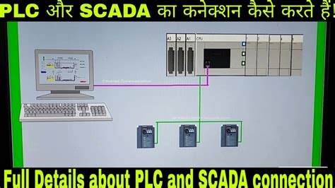 Plc And Scada Working Process How To Work Scada And Plc Full