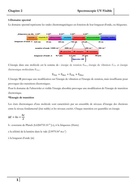 SOLUTION Chapitre 2 Spectroscopie Uv Vis Pdf Studypool