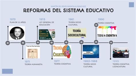 LINEA DEL TIEMPO REFORMAS EDUCATIVAS