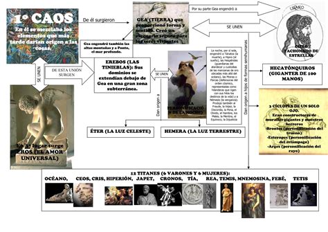 Mitolog A Griega Resumen Lengua Y Literatura Ppt