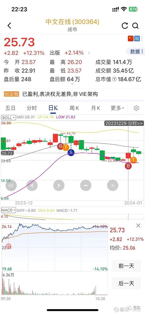 国企辞职，全职炒股第157天，亏5399元，爷叔阿宝喊我空仓，新年第一空！！！ 【莫贫2024年01月03日复盘】大盘继续走弱，今天卖完 中文