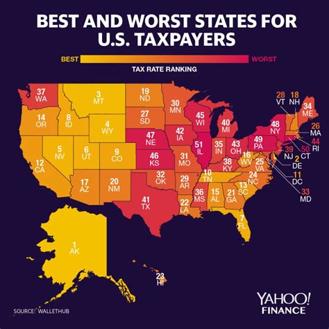 Los Mejores Y Los Peores Estados De Estados Unidos Para Los Contribuyentes