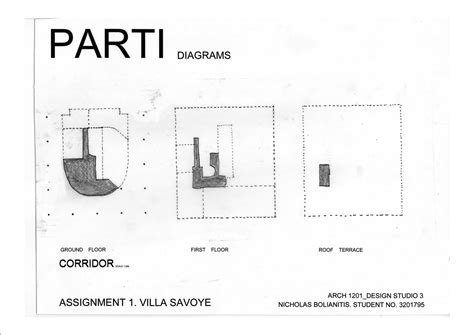 What Is A Parti Diagram