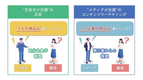 意外と知らないコンテンツマーケティングとは 手法や成功事例を徹底解説 広告朝日朝日新聞社メディア事業本部