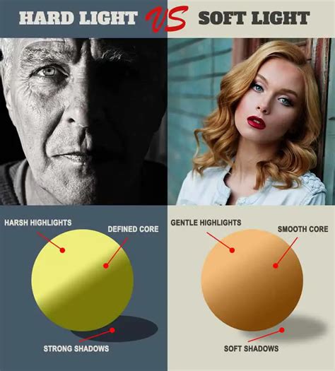 Basic Rules Concepts Of Lighting In Photography