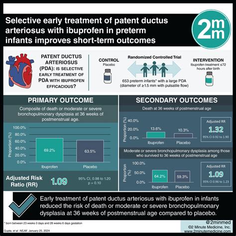 Visualabstract Selective Early Treatment Of Patent Ductus Arteriosus