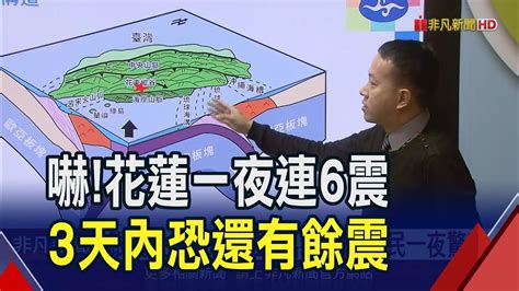 花蓮一夜連6震震央都在這裡 最大規模52今年來首見 氣象局3天內恐有規模3至4餘震｜非凡財經新聞｜20240129 Youtube