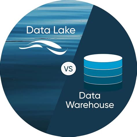 Data Lake Vs Data Warehouse Inics Gmbh