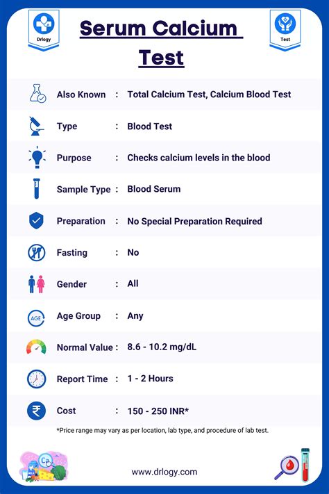 Serum Calcium Test: Price, Normal Range and Results - Drlogy